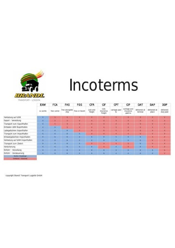 Incoterms